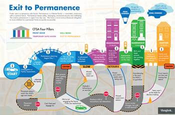 Exit to Permanence Roadmap